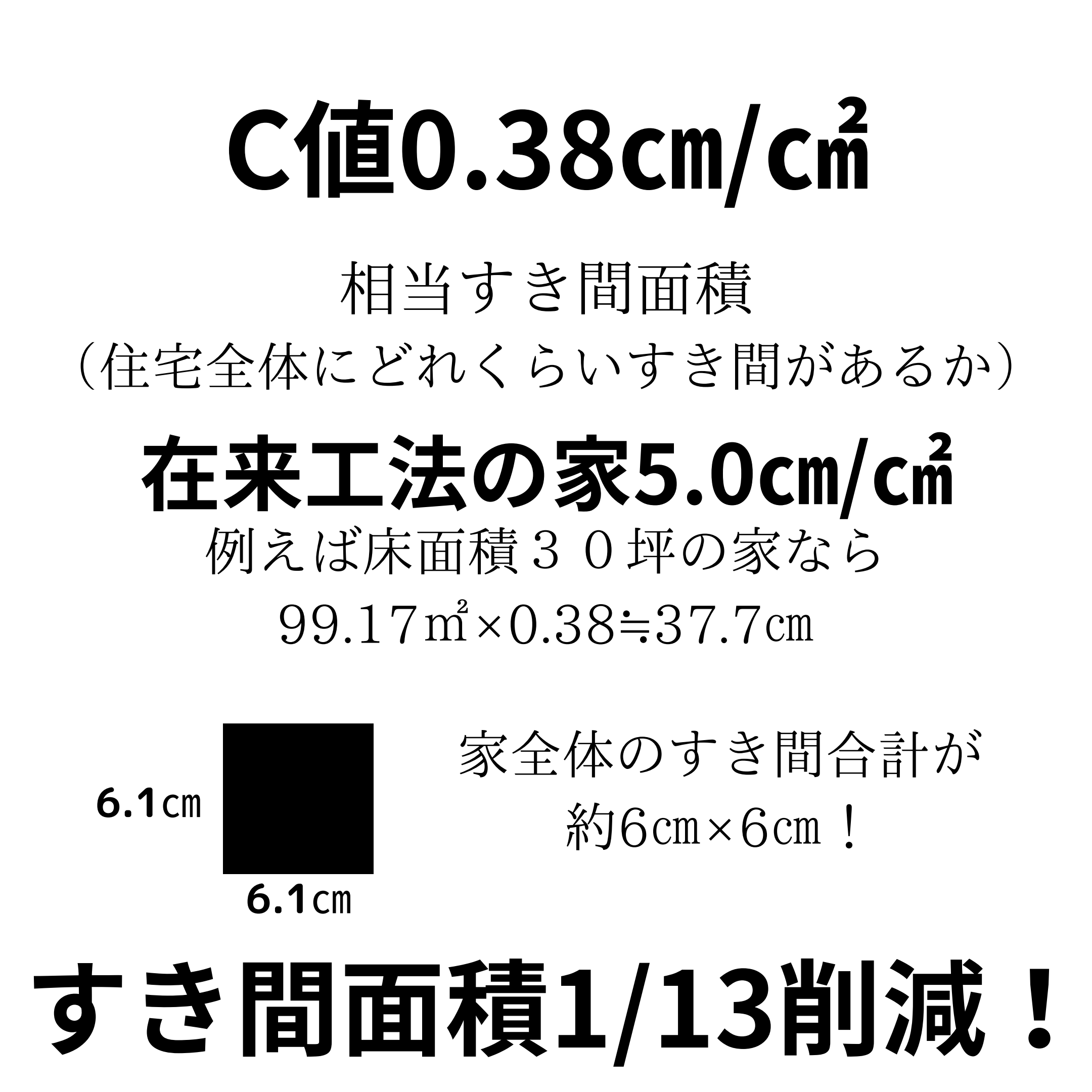 3つの指標_03.png