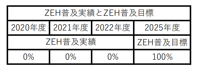 ZEH普及目標_00.png